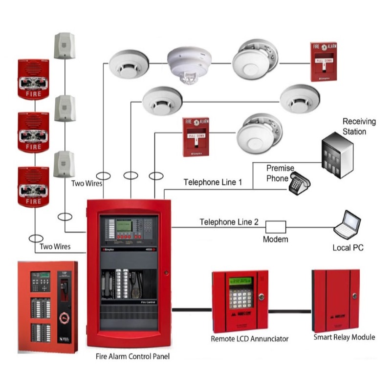 Difference Between Conventional And Addressable Fire Alarm 45 OFF